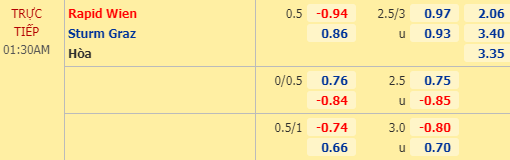 Nhận định bóng đá trận Rapid Wien vs Sturm Graz trong khuôn khổ giải VĐQG Áo