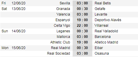 Lịch thi đấu vòng 27 giải VĐQG Tây Ban Nha - La Liga