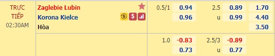Nhận định soi kèo Zaglebie Lubin vs Korona Kielce, 01h30 ngày 10/6: VĐQG Ba Lan
