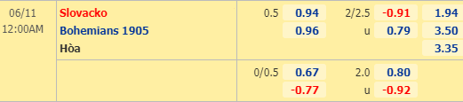 Nhận định bóng đá trận Slovacko vs Bohemians trong khuôn khổ vòng 29 giải VĐQG Séc