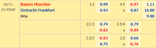 Nhận định bóng đá trận Bayern Munich vs Eintracht Frankfurt trong khuôn khổ bán kết Cúp QG Đức