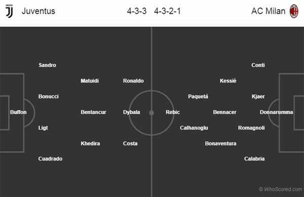 Nhận định soi kèo Juventus vs AC Milan, 02h00 ngày 13/6