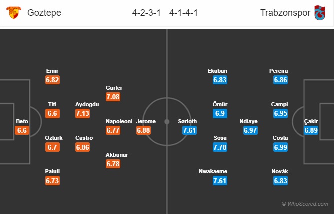 Nhận định Goztepe vs Trabzonspor