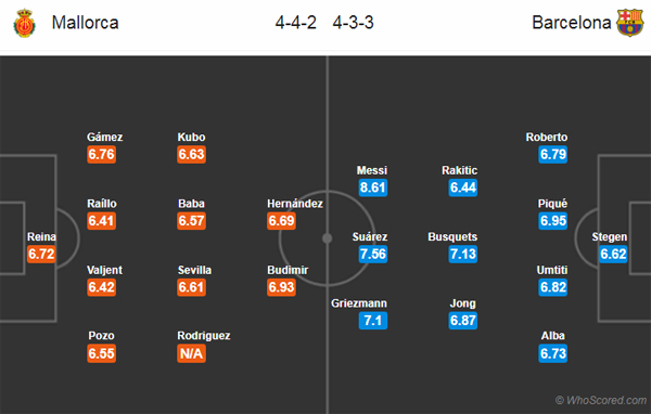 Nhận định soi kèo Mallorca vs Barcelona, 03h00 ngày 14/3