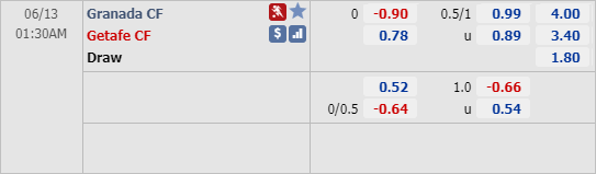 Phân tích tỷ lệ hiệp 1, tài xỉu cả trận Granada vs Getafe, 00h30 ngày 13/6: VĐQG Tây Ban Nha