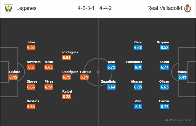 Nhận định Leganes vs Valladolid