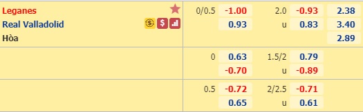 Nhận định soi kèo Leganes vs Valladolid