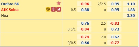Nhận định soi kèo Orebro vs AIK Solna