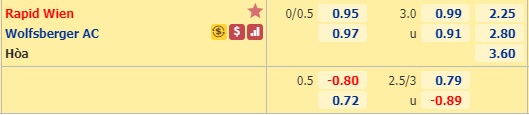 Nhận định soi kèo Rapid Vienna vs Wolfsberger