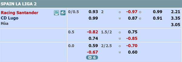 Nhận định soi kèo Racing Santander vs Lugo, 22h00 ngày 13/6