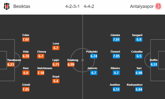 Nhận địn soi kèo Besiktas vs Antalyaspor, 01h00 ngày 14/6: VĐQG Thổ Nhĩ Kỳ