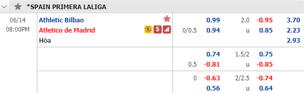 Nhận định soi kèo Bilbao vs Atletico Madrid, 19h00 ngày 14/6: VĐQG Tây Ban Nha