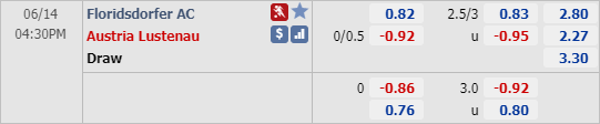 Nhận định soi kèo Floridsdorfer vs Austria Lustenau, 15h30 ngày 14/6: Hạng 2 Áo 