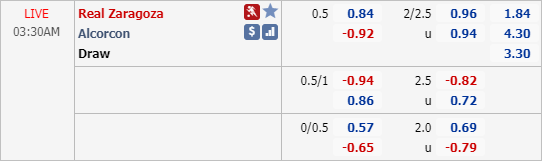 Nhận định soi kèo Zaragoza vs Alcorcon, 02h30 ngày 14/6: Hạng 2 Tây Ban Nha