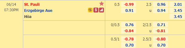 Nhận định soi kèo St. Pauli vs Erzgebirge Aue, 18h30 ngày 14/6: Hạng 2 Đức