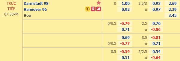 Nhận định soi kèo Darmstadt vs Hannover, 18h30 ngày 14/6: Hạng 2 Đức