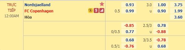 Nhận định soi kèo Nordsjaelland vs Copenhagen, 23h00 ngày 14/6: VĐQG Đan Mạch