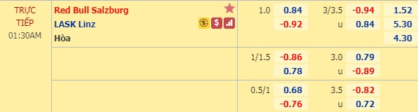 Nhận định soi kèo RB Salzburg vs LASK Linz, 0h30 ngày 14/6: VĐQG Áo