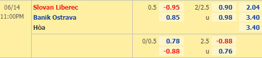 Nhận định bóng đá trận Slovan Liberec vs Banik Ostrava trong khuôn khổ vòng 30 giải VĐQG Séc