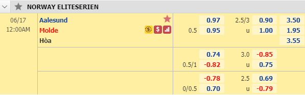 Nhận định soi kèo Aalesund vs Molde, 23h00 ngày 16/6: VĐQG Na Uy
