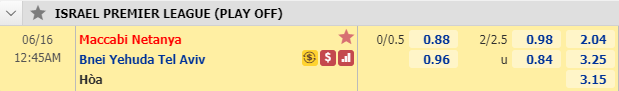 Nhận định soi kèo Maccabi Netanya vs Bnei Yehuda, 23h45 ngày 15/6: VĐQG Israel