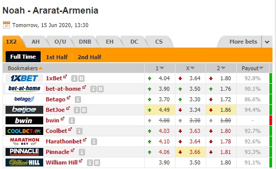 Nhận định soi kèo Noah vs Ararat-Armenia, 20h30 ngày 15/5: VĐQG Armenia