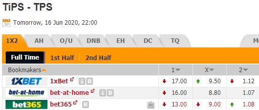 Nhận định bóng đá trận TiPS vs TPS Turku trong khuôn khổ vòng 1/8 Cúp QG Phần Lan