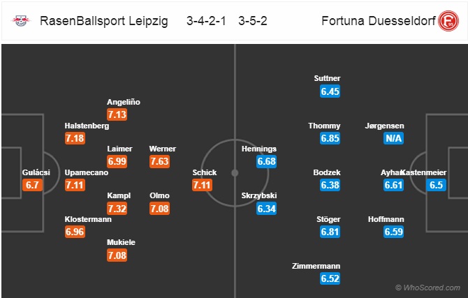 Nhận định soi kèo RB Leipzig vs Dusseldorf, 01h30 ngày 18/6: VĐQG Đức