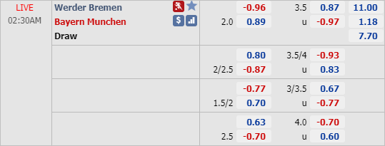 Nhận định soi kèo Bremen vs Bayern Munich, 01h30 ngày 17/6: VĐQG Đức
