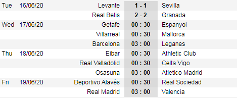 Lịch thi đấu và kết quả vòng 29 giải VĐQG Tây Ban Nha - La Liga