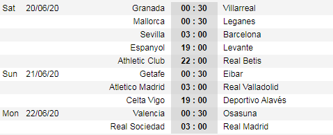 Lịch thi đấu vòng 30 giải VĐQG Tây Ban Nha - La Liga