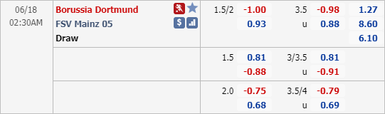 Nhận định soi kèo Dortmund vs Mainz, 01h30 ngày 18/6: VĐQG Đức