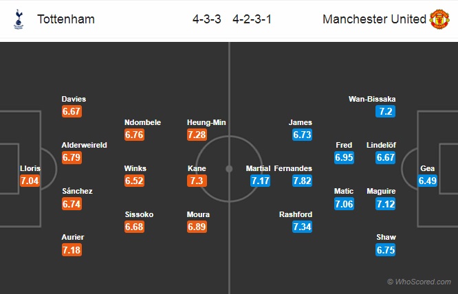 Nhận định soi kèo Tottenham vs Man Utd, 02h15 ngày 20/6: Ngoại hạng Anh