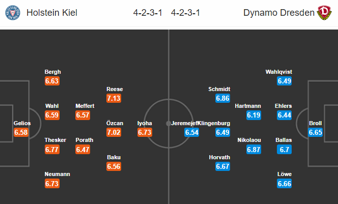 Nhận định soi kèo Holstein Kiel vs Dynamo Dresden, 23h30 ngày 18/6: Hạng 2 Đức