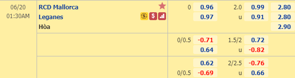 Nhận định soi kèo Mallorca vs Leganes, 00h30 ngày 20/6: VĐQG Tây Ban Nha