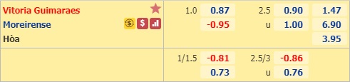 Nhận định soi kèo Vitoria Guimaraes vs Moreirense