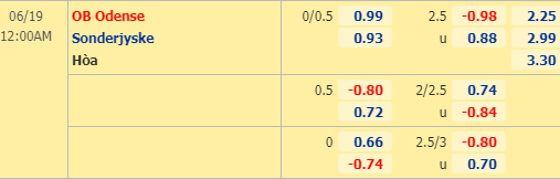 Nhận định bóng đá trận Odense vs Sonderjyske trong khuôn khổ vòng 28 giải VĐQG Đan Mạch