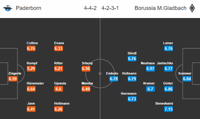 Nhận định bóng đá trận Paderborn vs Monchengladbach trong khuôn khổ vòng 33 giải VĐQG Đức