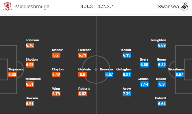 Nhận định soi kèo Middlesbrough vs Swansea, 18h30 ngày 20/6: Hạng nhất Anh