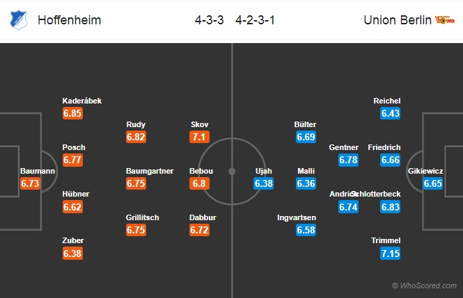 Nhận định soi kèo Hoffenheim vs Union Berlin, 20h30 ngày 20/5: VĐQG Đức