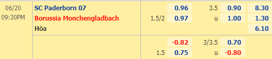 Nhận định bóng đá trận Paderborn vs Monchengladbach trong khuôn khổ vòng 33 giải VĐQG Đức