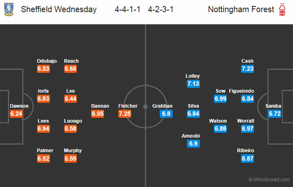 Nhận định soi kèo Sheffield Wed vs Nottingham, 21h00 ngày 20/6