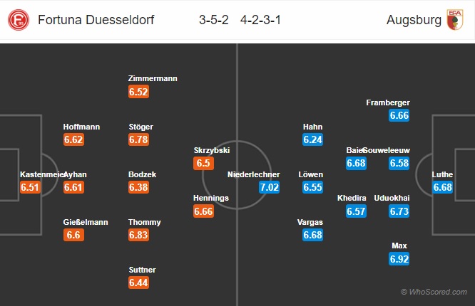 soi kèo dusseldorf vs augsburg