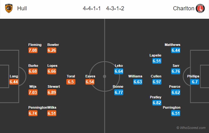 soi kèo Hull City vs Charlton