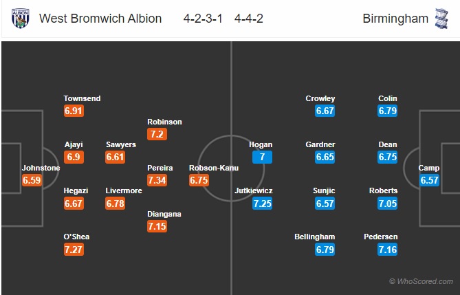 soi kèo West Brom vs Birmingham
