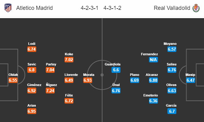 Nhận định bóng đá trận Atletico Madrid vs Valladolid trong khuôn khổ vòng 30 giải VĐQG Tây Ban Nha