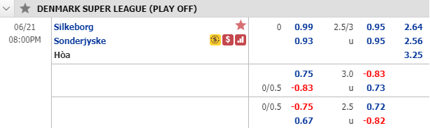 Nhận định soi kèo Silkeborg vs Sonderjyske, 19h00 ngày 21/6: VĐQG Đan Mạch
