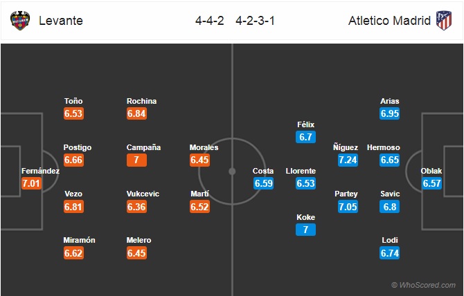 Nhận định soi kèo Levante vs Atletico Madrid, 0h30 ngày 24/6: VĐQG Tây Ban Nha