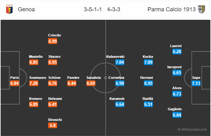 Nhận định soi kèo Genoa vs Parma, 02h45 ngày 24/6: VĐQG Italia