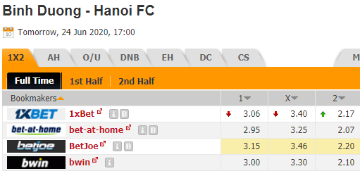 Nhận định bóng đá trận Bình Dương vs Hà Nội FC trong khuôn khổ vòng 6 V-League